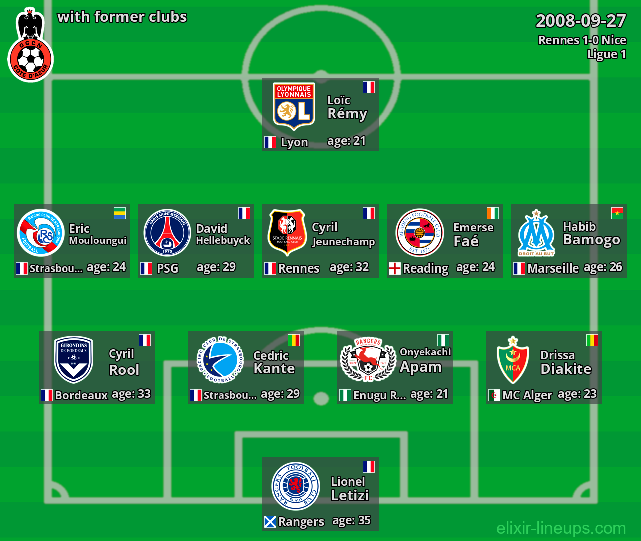 Nice with latter clubs 2008-09-27