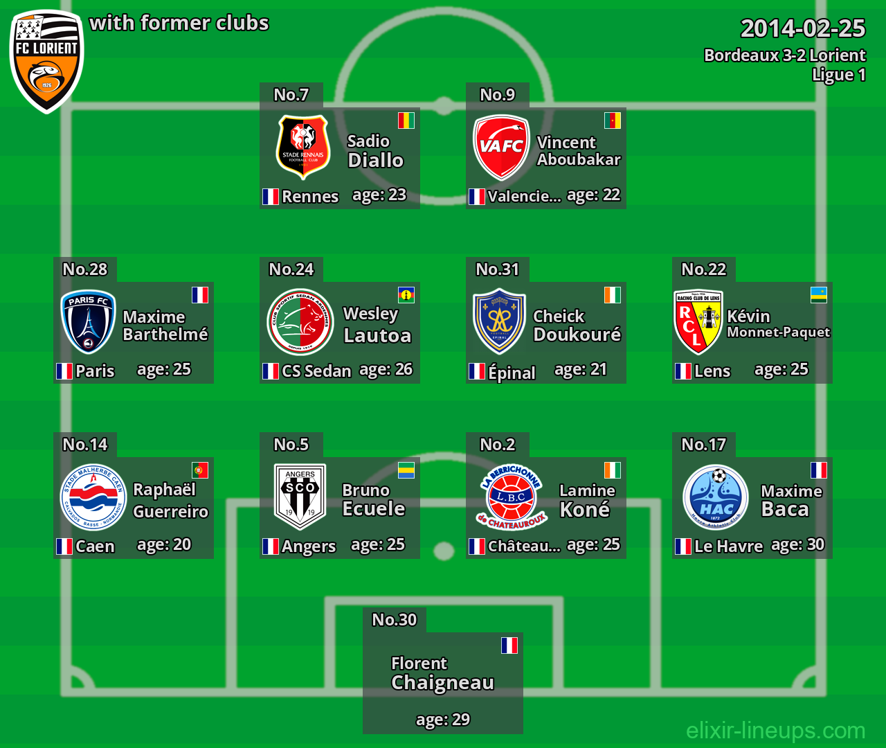 Lorient with latter clubs 2014-02-25