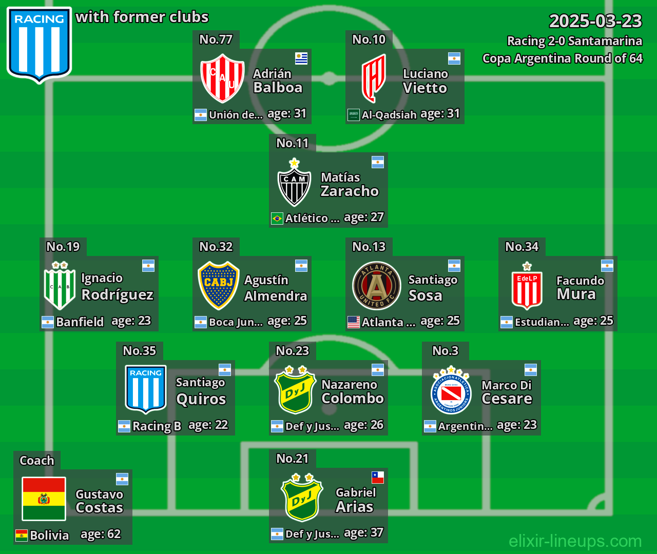 Racing with former clubs 2025-03-23