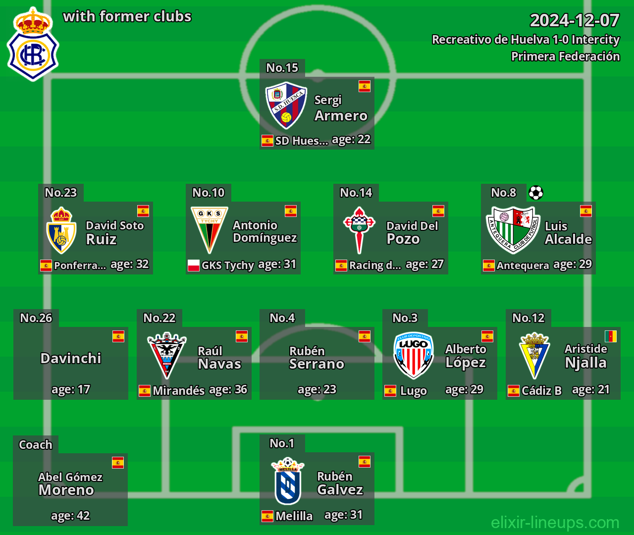 Recreativo de Huelva with former clubs 2024-12-07