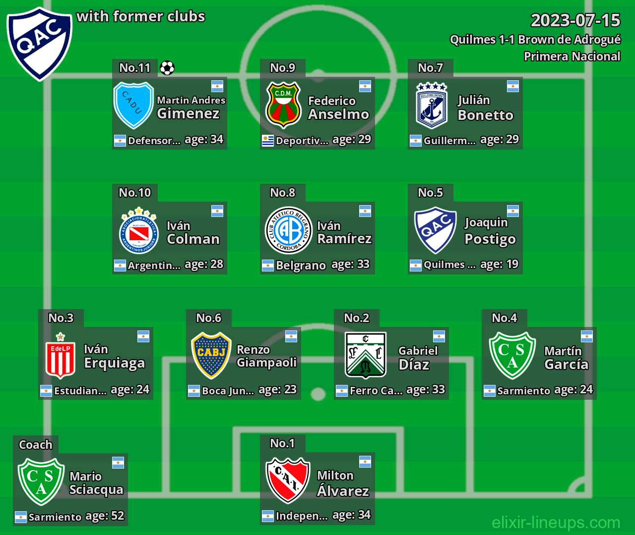 Quilmes with latter clubs 2023-07-15