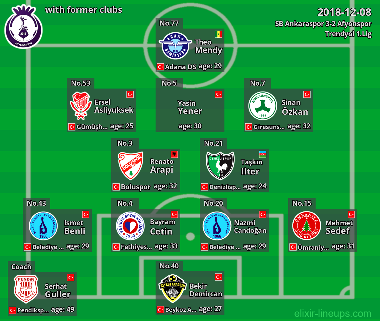 Afyonspor with latter clubs 2018-12-08