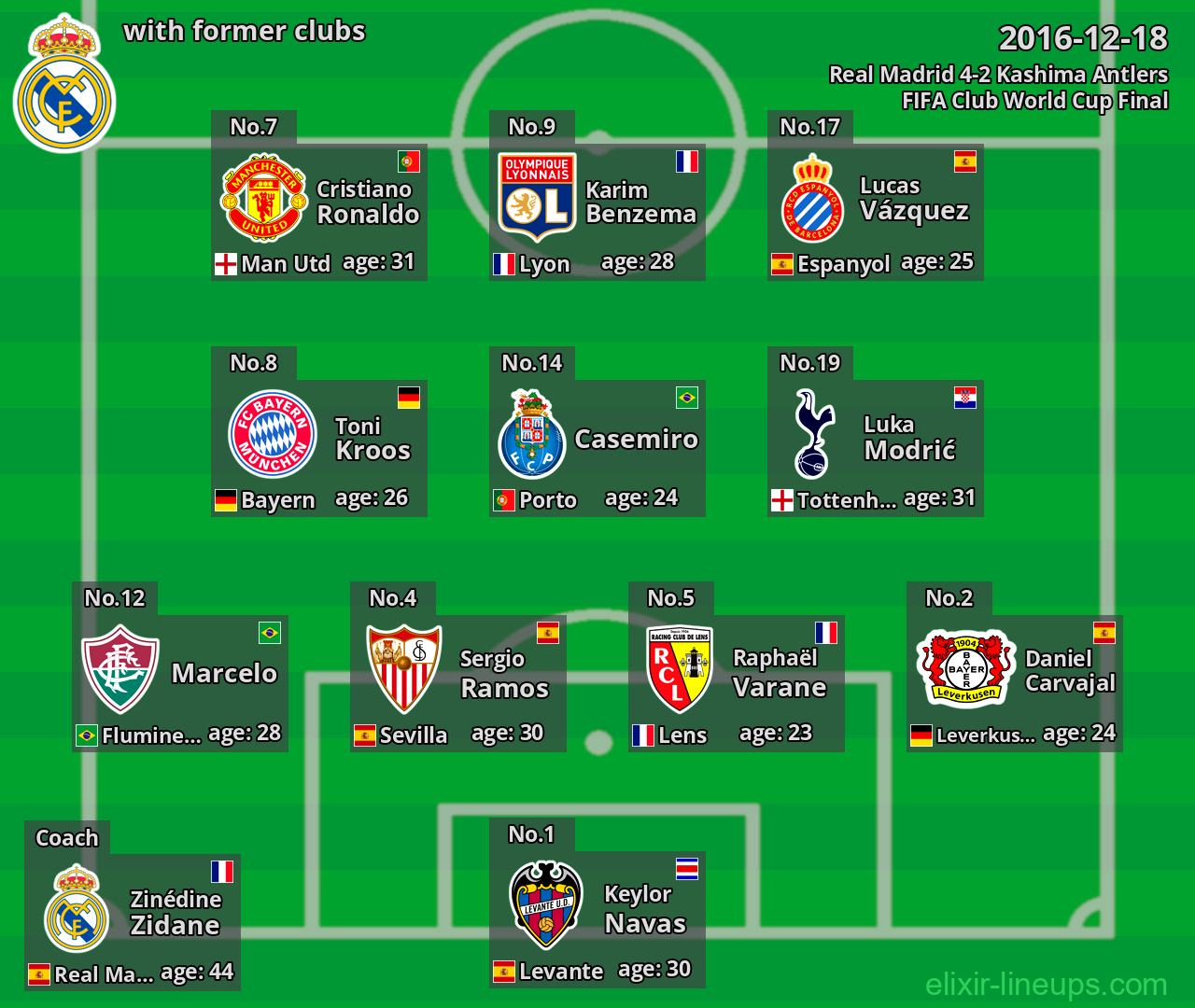 Real Madrid with former clubs 2016-12-18