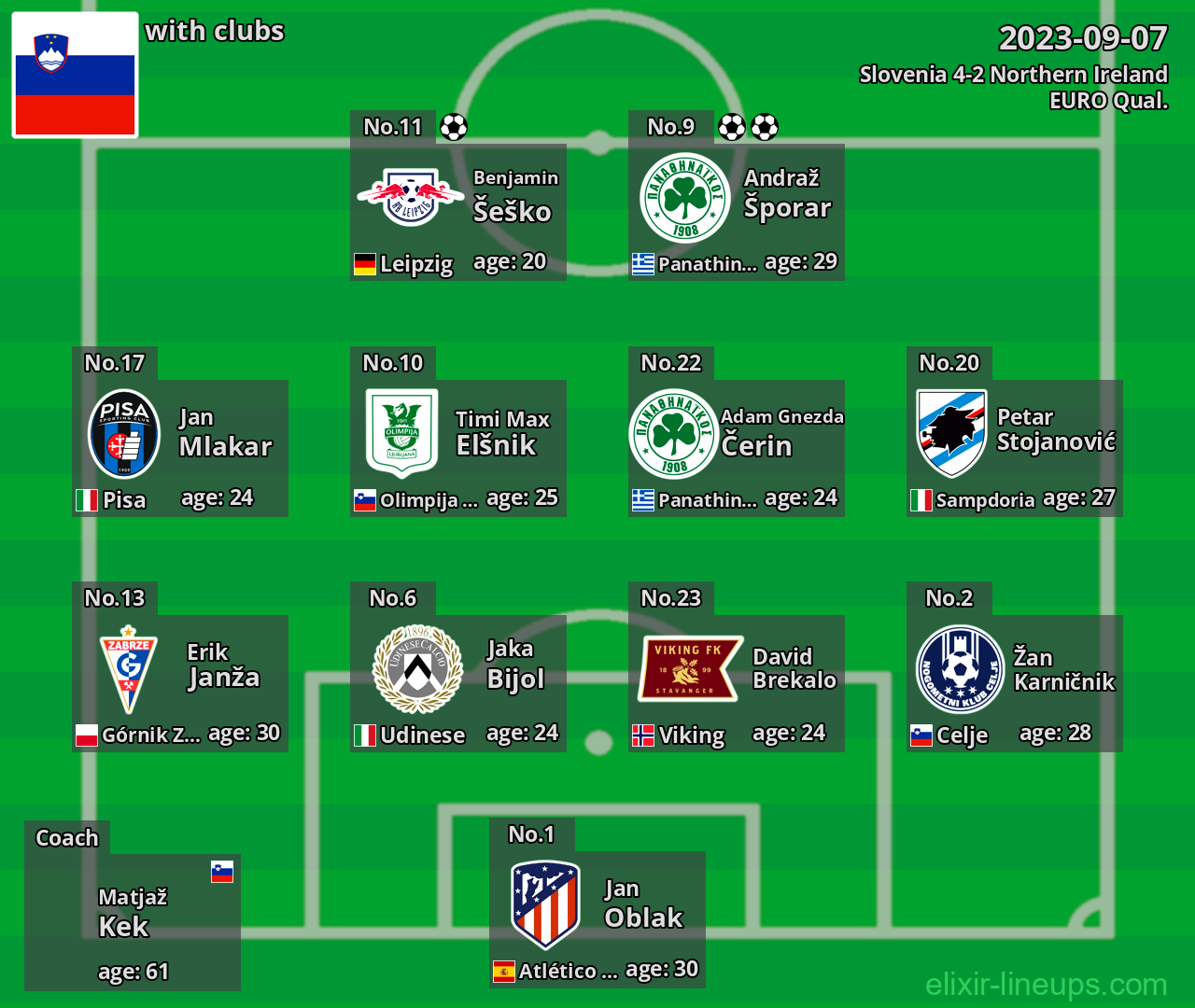 Slovenia 2023-09-07