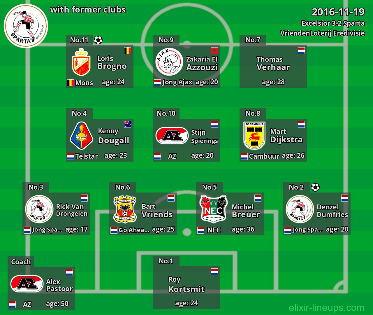 Sparta with former clubs 2016-11-19