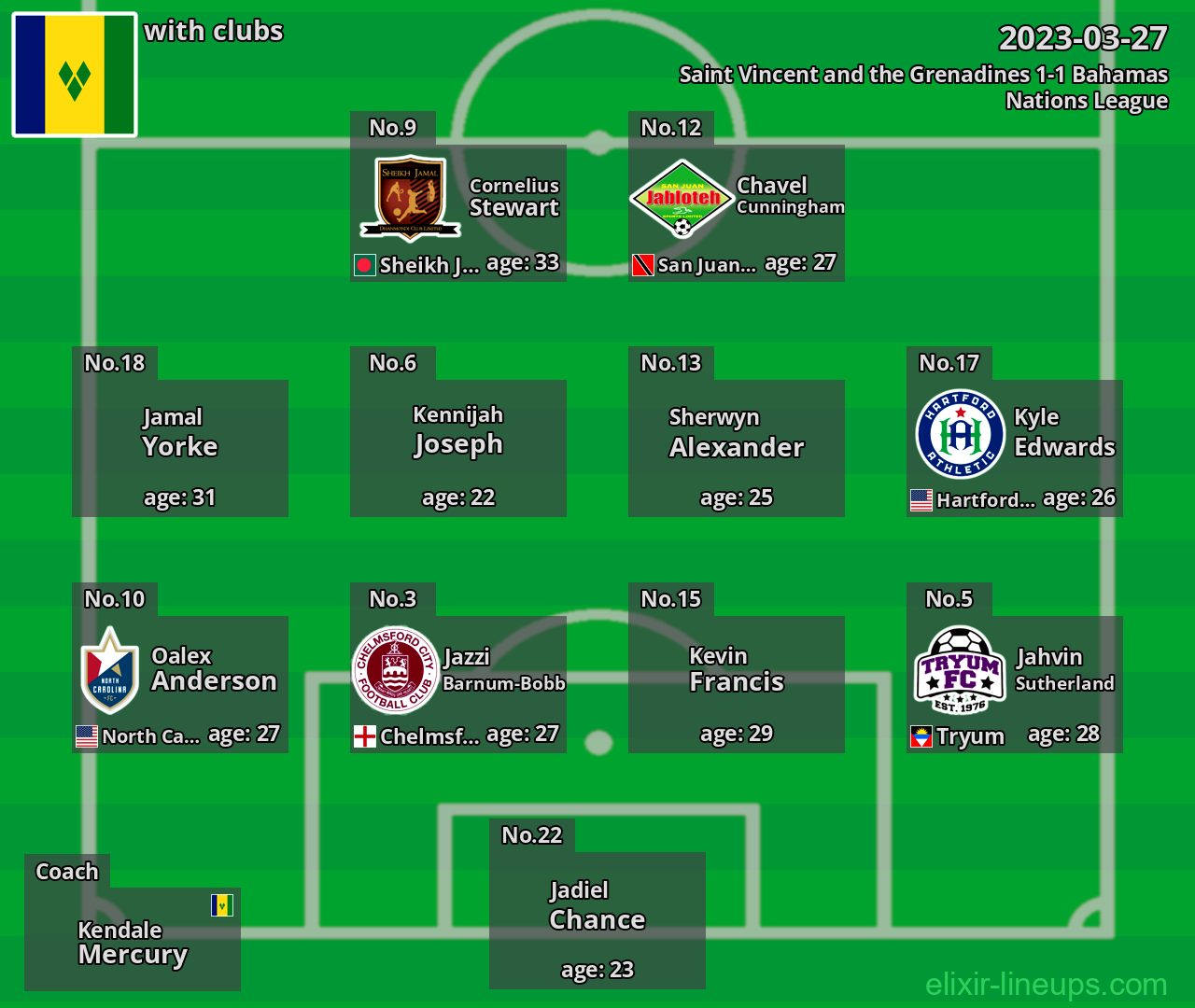 Saint Vincent and the Grenadines 2023-03-27