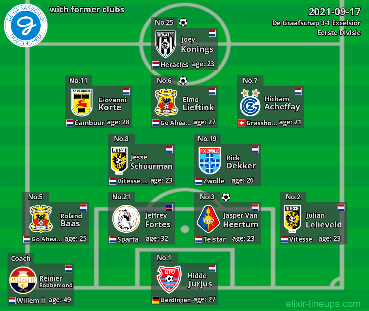 De Graafschap with latter clubs 2021-09-17