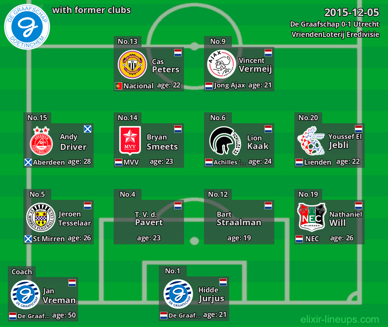 De Graafschap with former clubs 2015-12-05