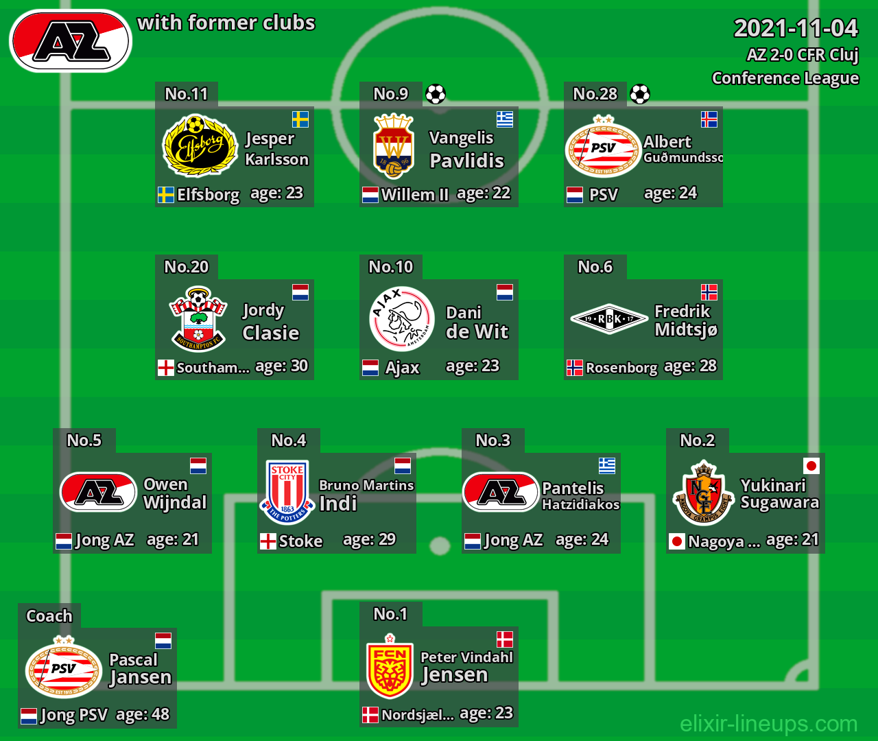 AZ with latter clubs 2021-11-04