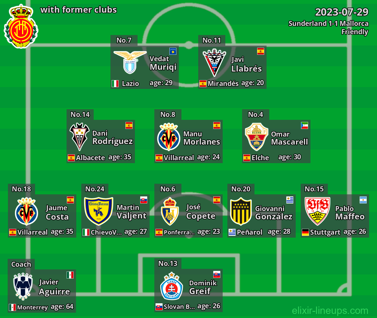 Mallorca with latter clubs 2023-07-29