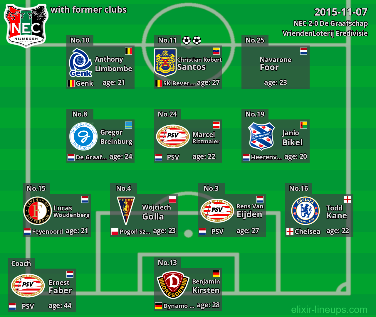 NEC with former clubs 2015-11-07