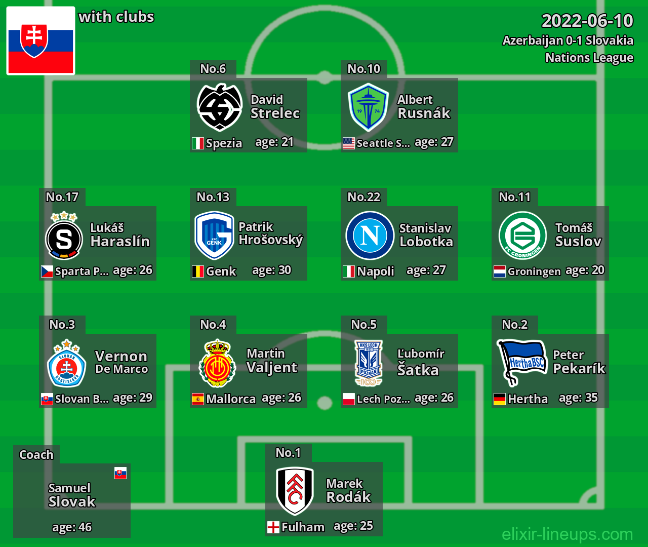 Slovakia 2022-06-10