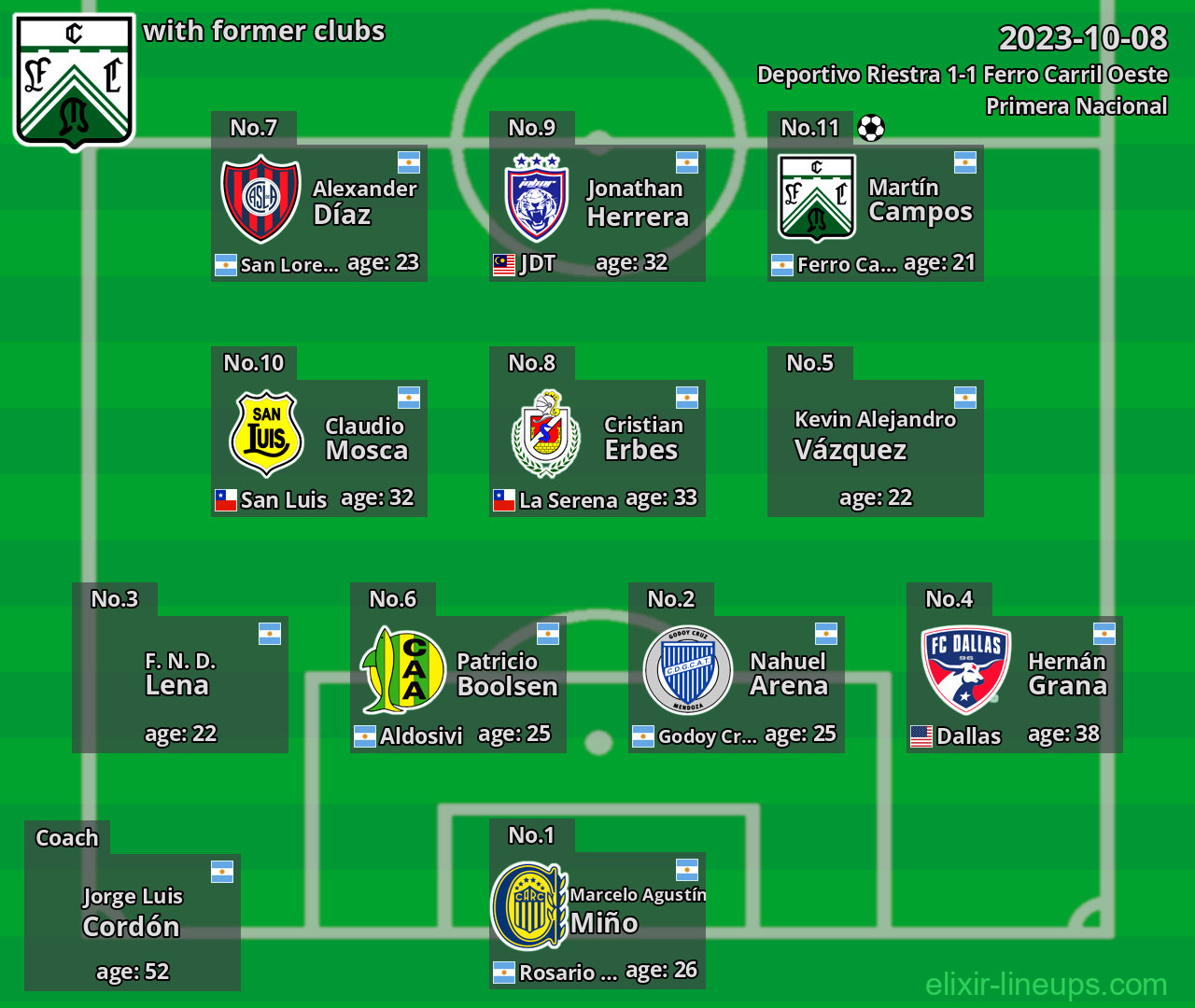 Ferro Carril Oeste with latter clubs 2023-10-08