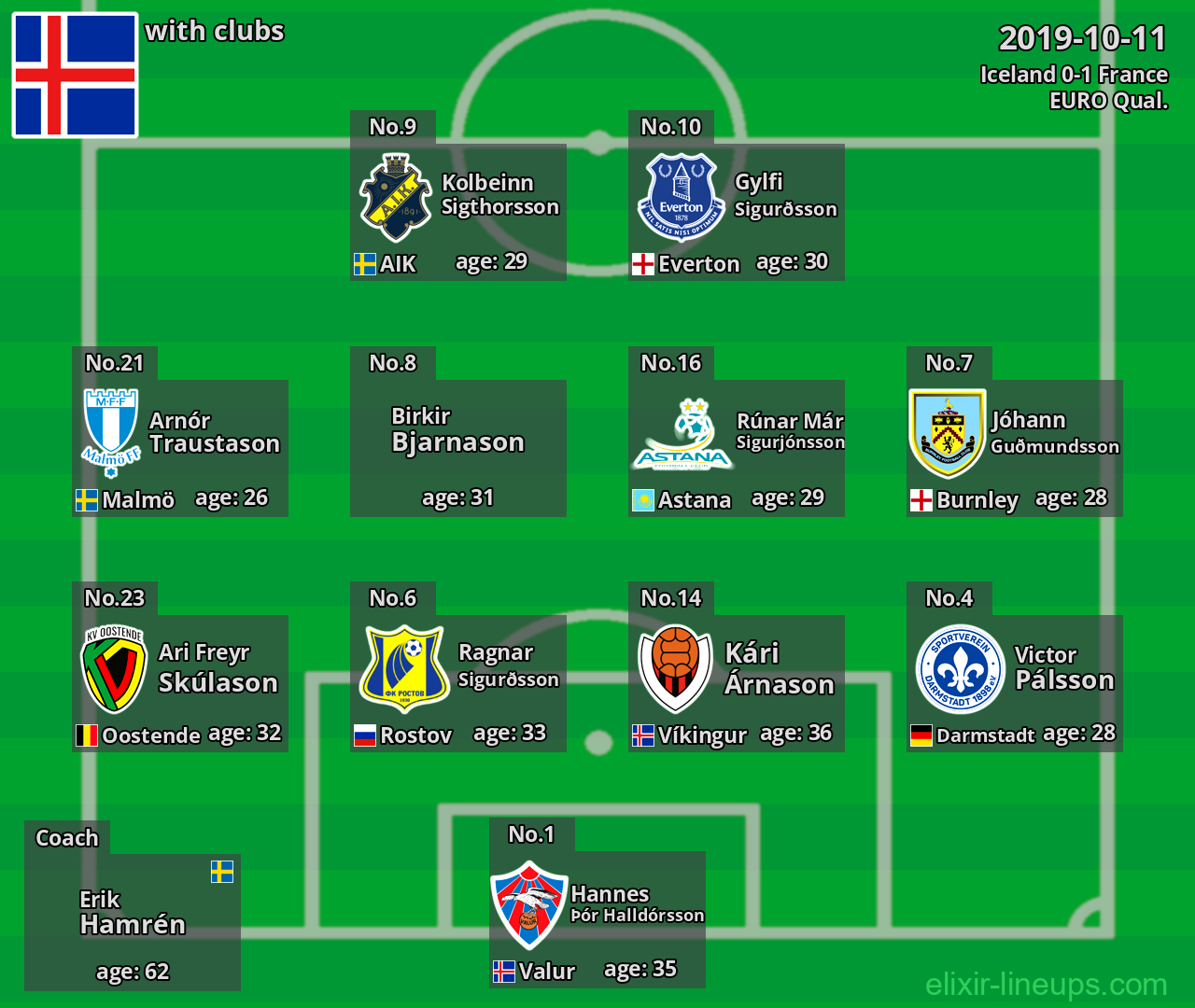 Iceland 2019-10-11