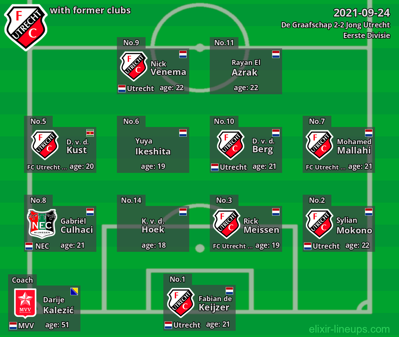 Jong Utrecht with former clubs 2021-09-24