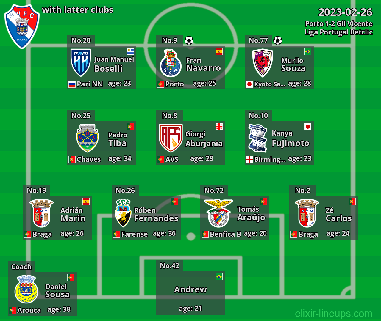 Gil Vicente with latter clubs 2023-02-26