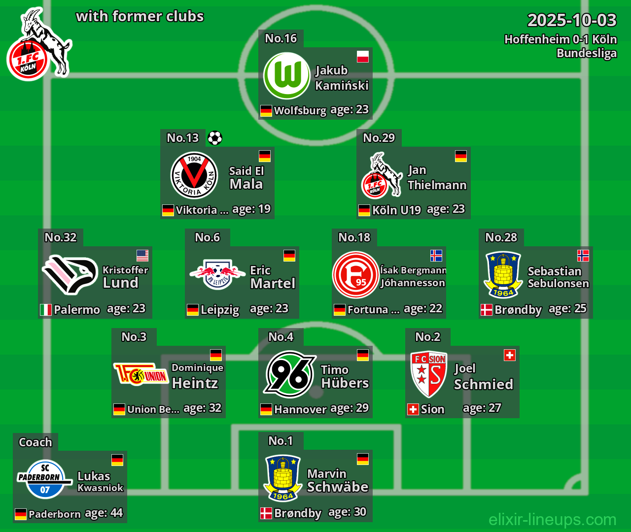 Köln with former clubs 2025-10-03