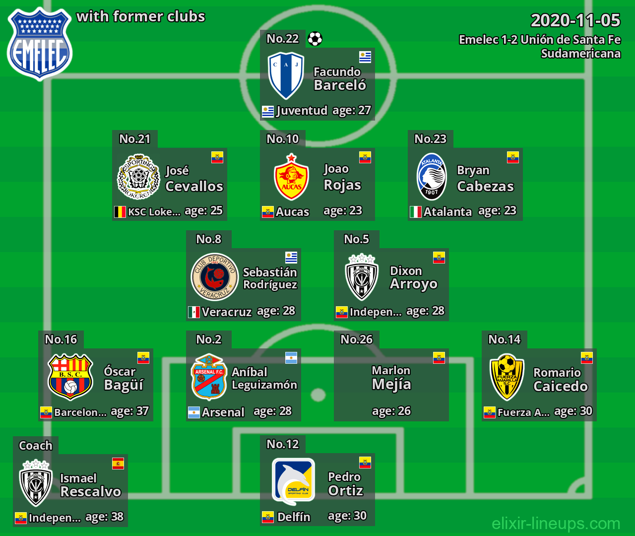 Emelec with latter clubs 2020-11-05