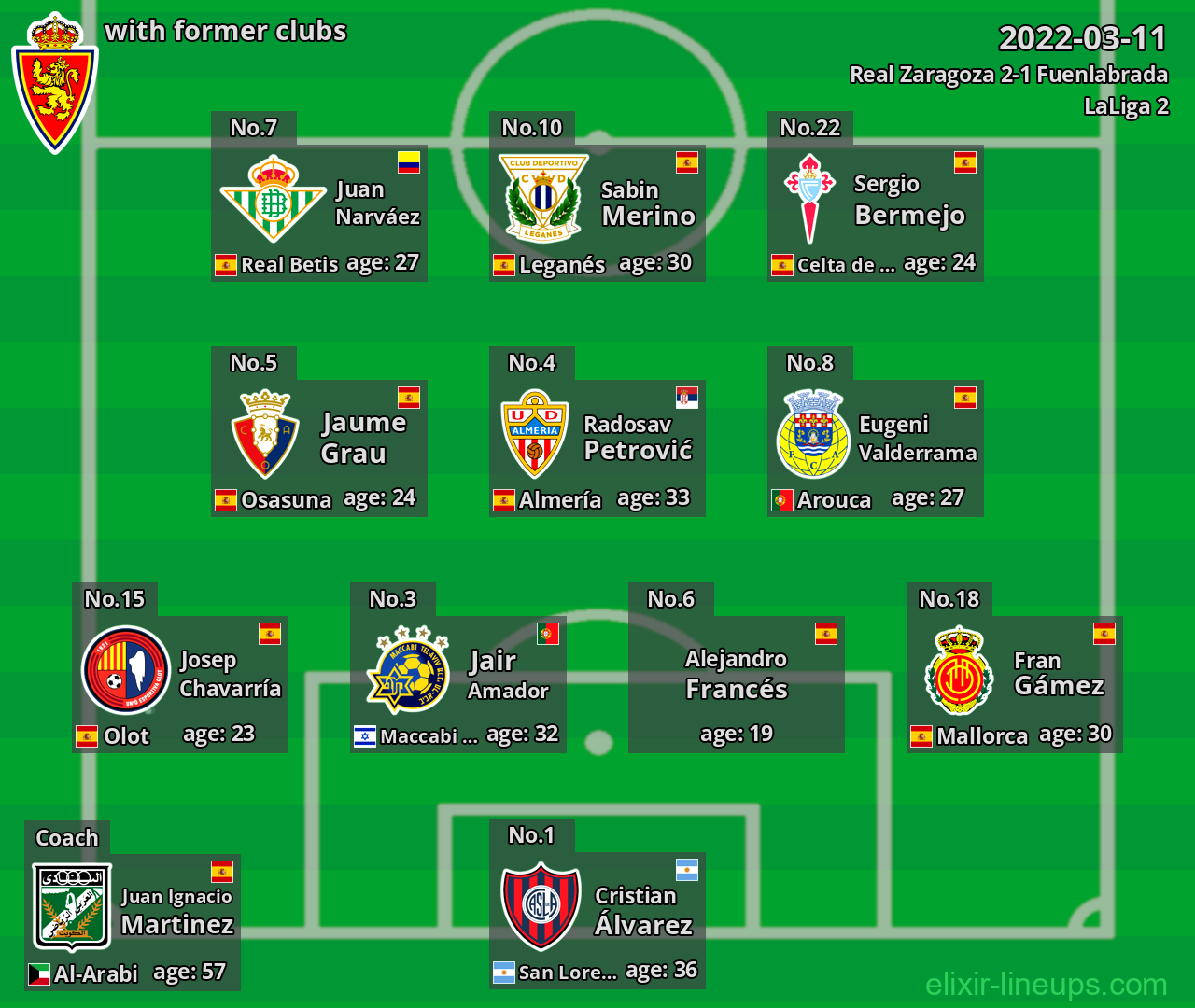 Real Zaragoza with former clubs 2022-03-11