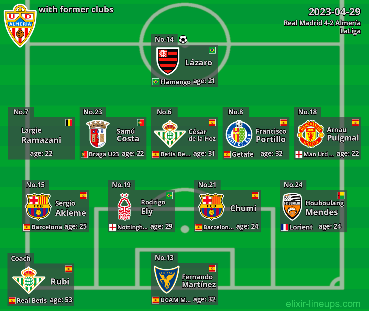 Almería with former clubs 2023-04-29