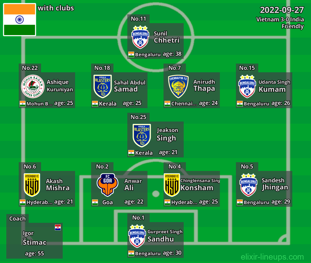 India 2022-09-27