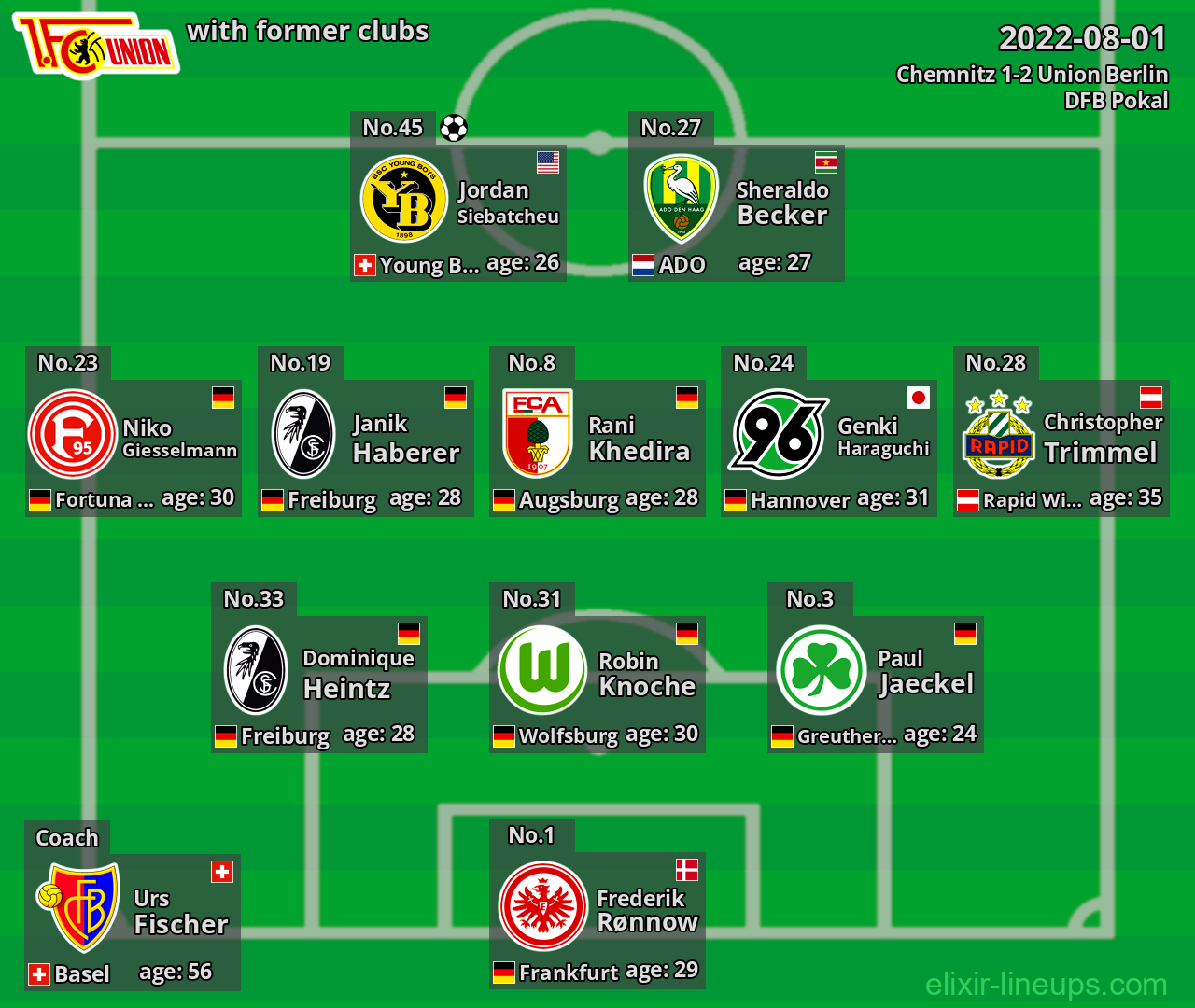 Union Berlin with latter clubs 2022-08-01