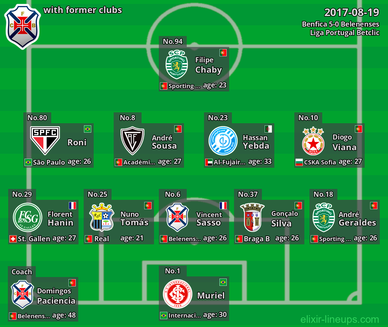 Belenenses with former clubs 2017-08-19