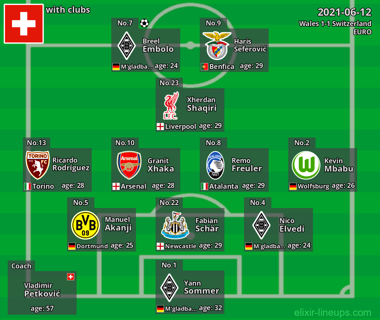 Switzerland 2021-06-12