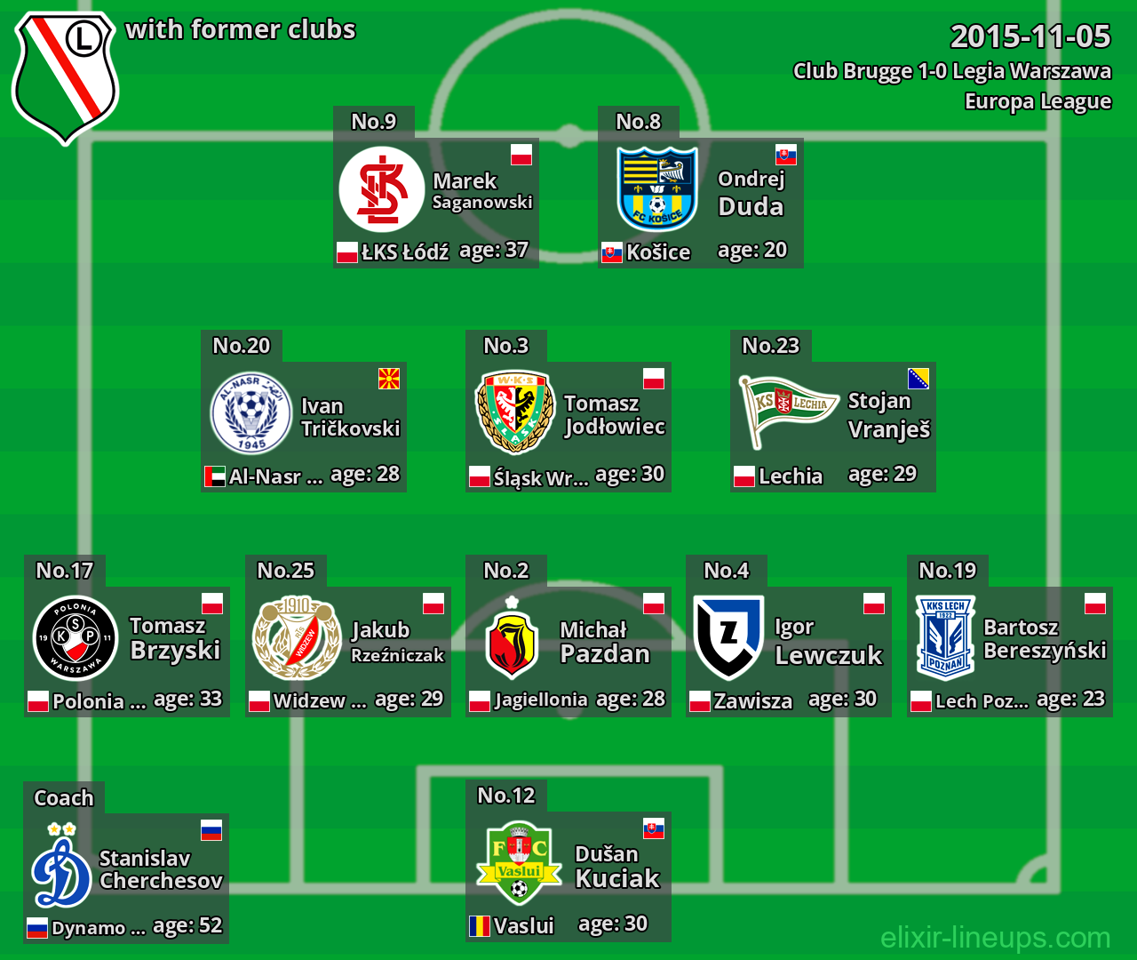 Legia Warszawa with latter clubs 2015-11-05