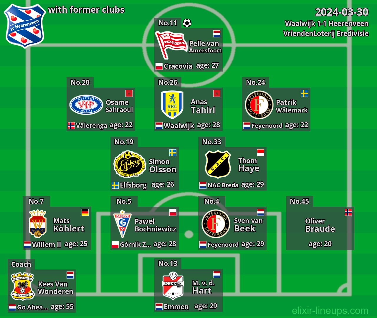 Heerenveen with latter clubs 2024-03-30