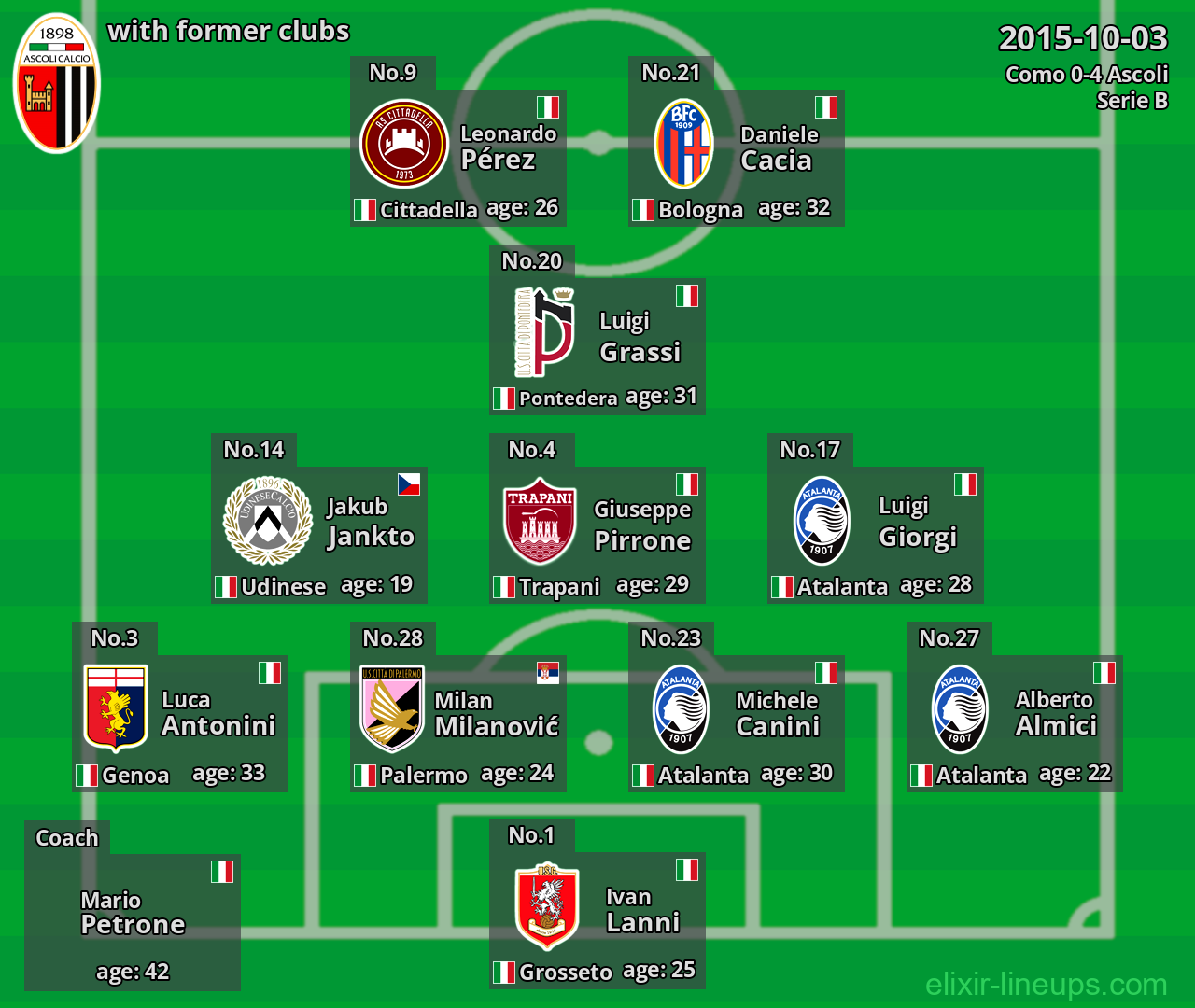 Ascoli with former clubs 2015-10-03