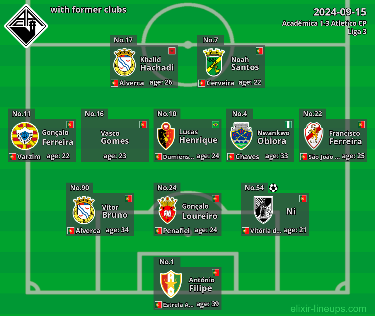 Académica with former clubs 2024-09-15