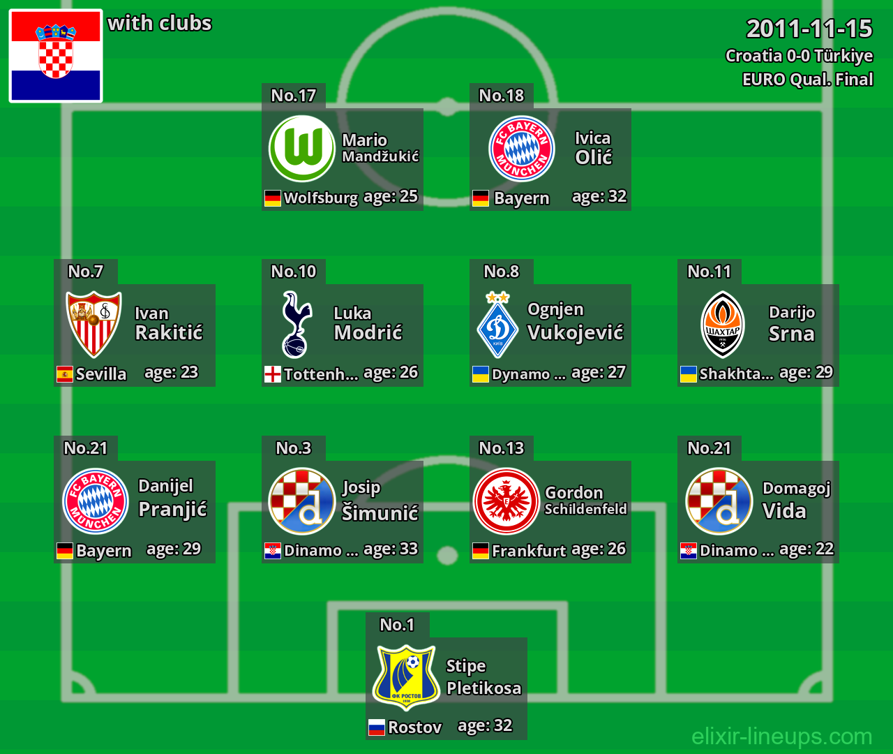 Croatia 2011-11-15