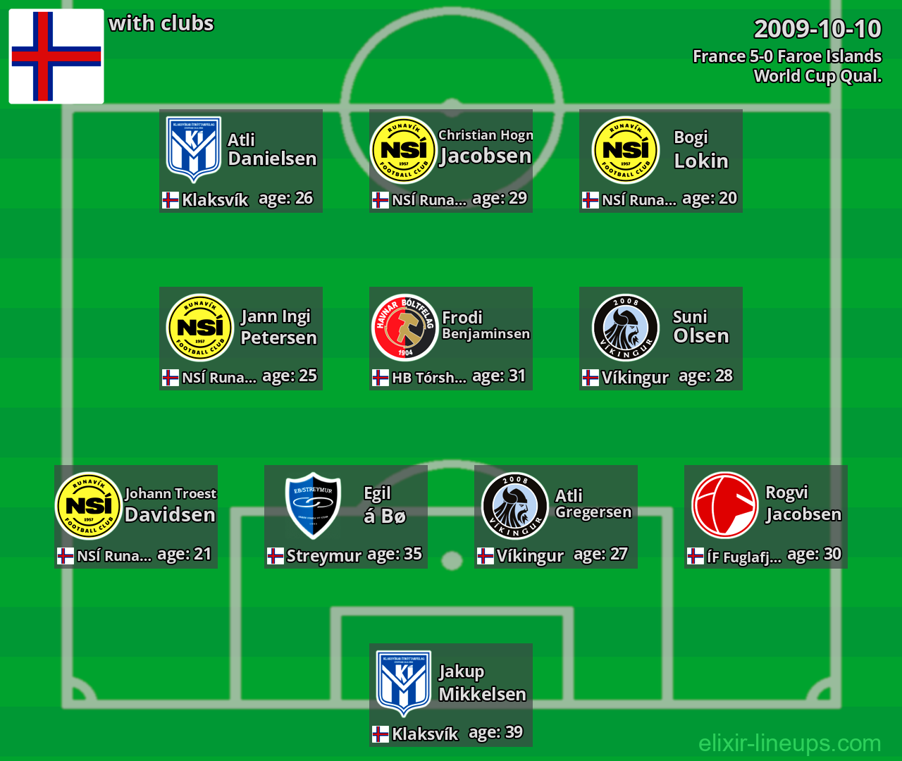 Faroe Islands 2009-10-10