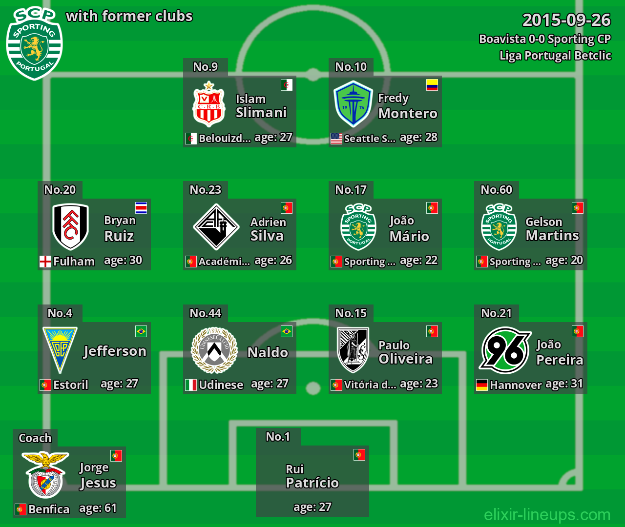 Sporting CP with latter clubs 2015-09-26