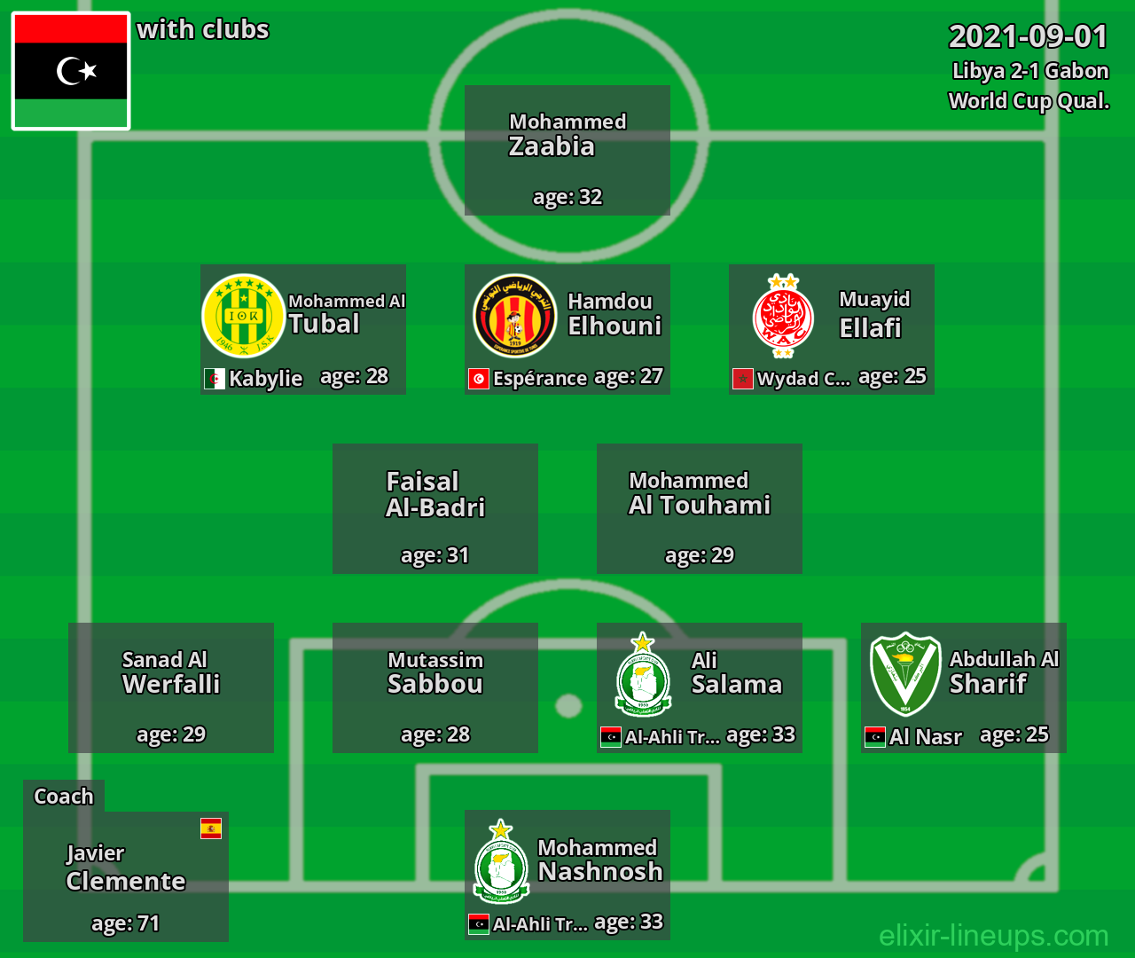 Libya 2021-09-01