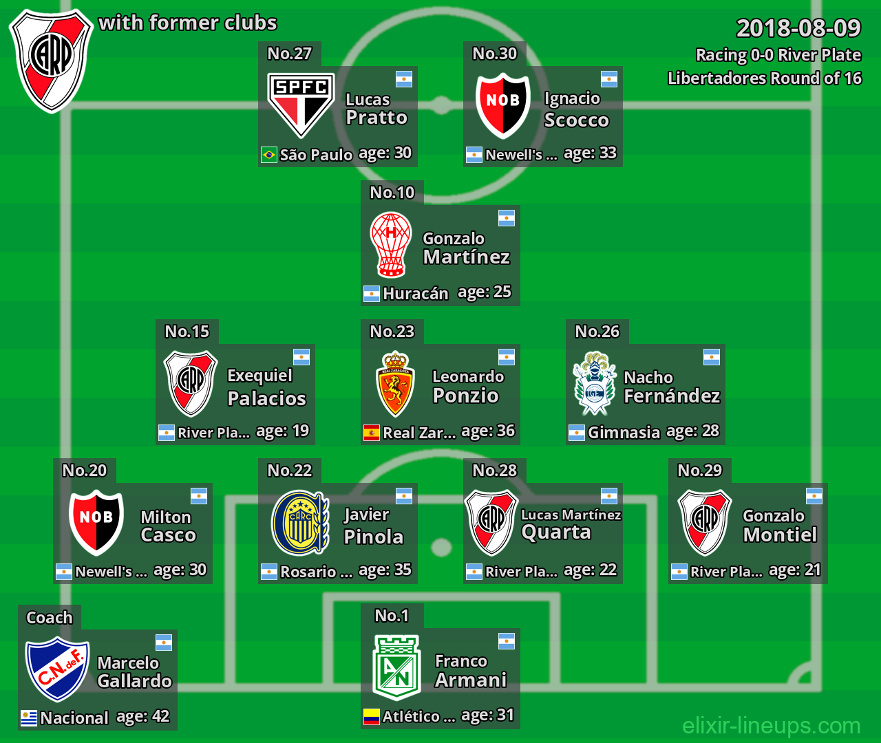 River Plate with latter clubs 2018-08-09