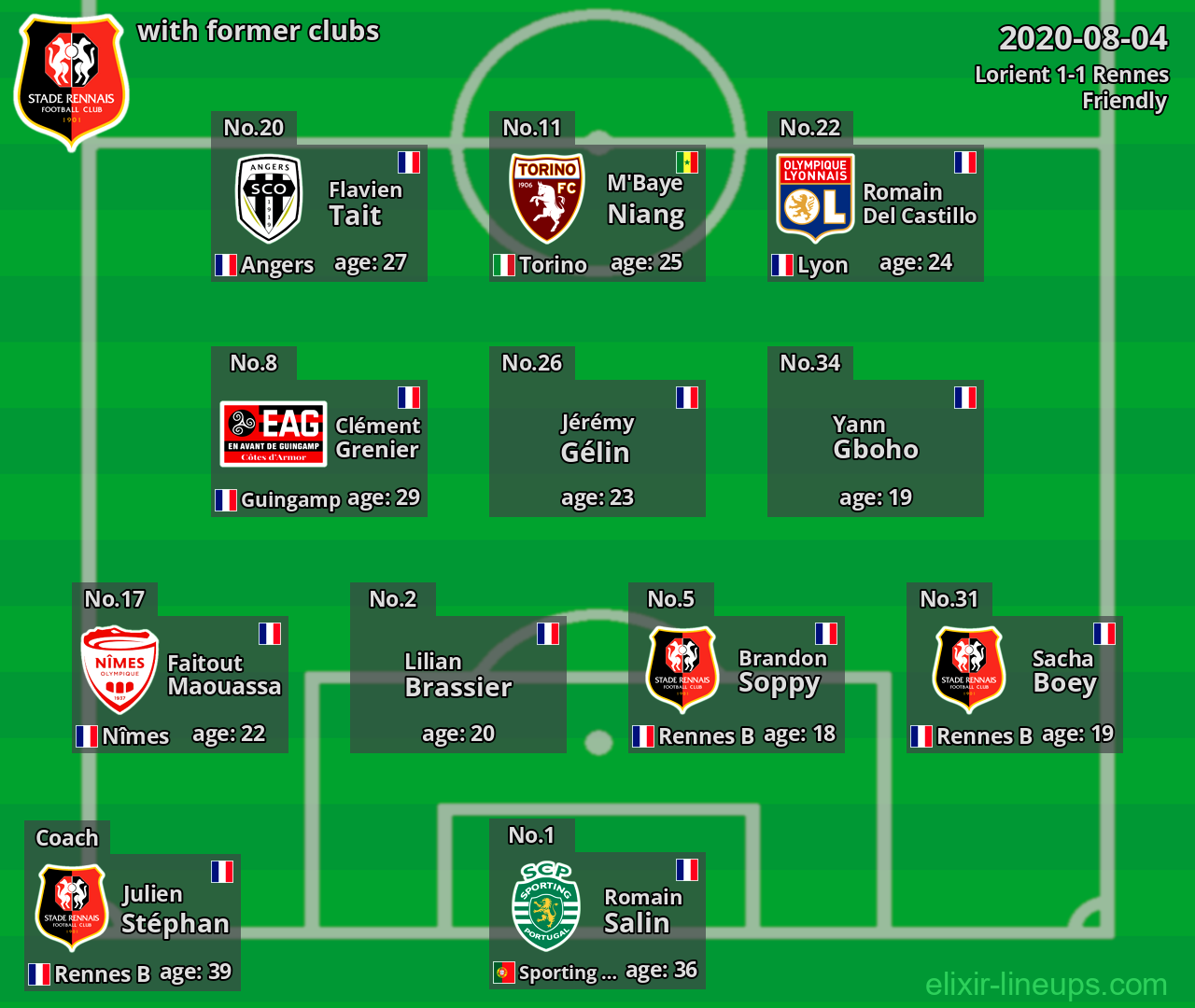 Rennes with former clubs 2020-08-04