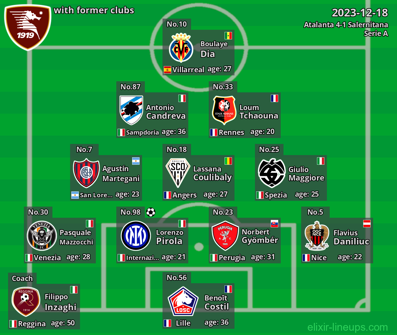 Salernitana with former clubs 2023-12-18