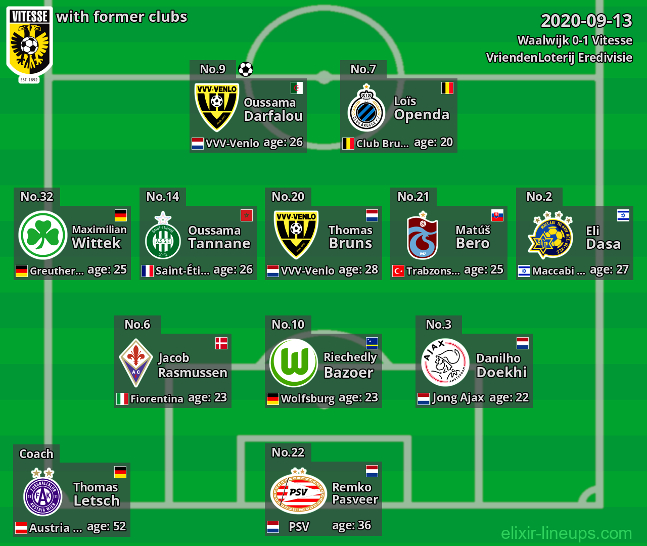 Vitesse with latter clubs 2020-09-13