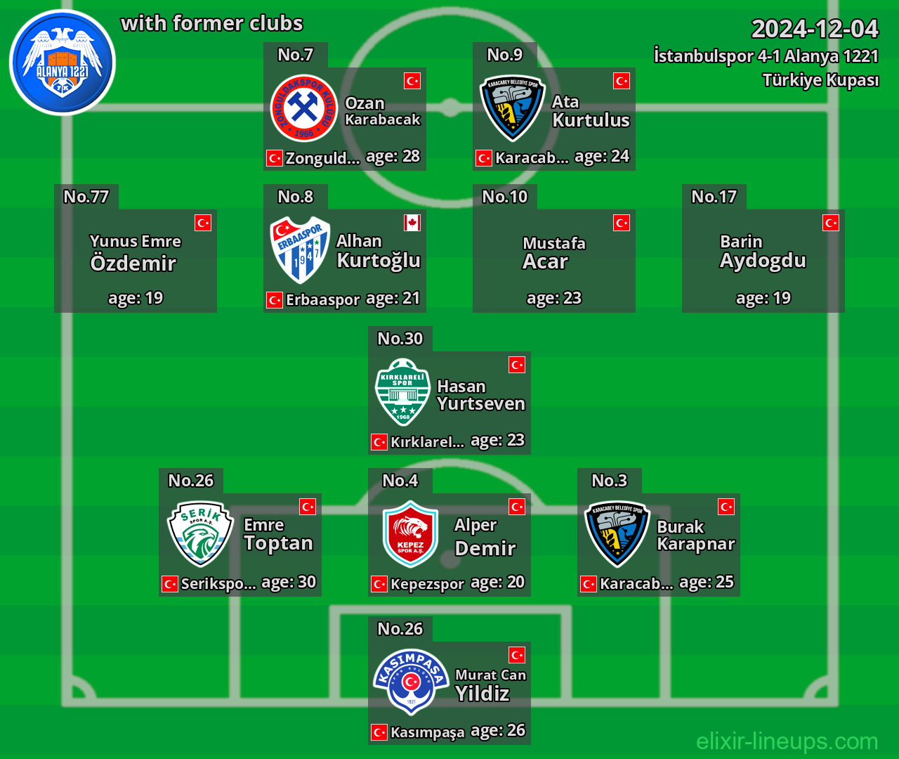 Alanya 1221 with latter clubs 2024-12-04