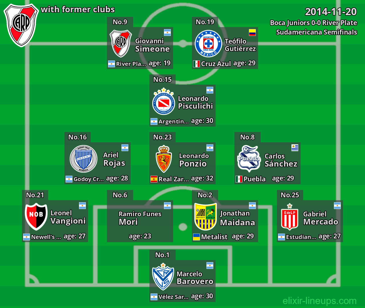 River Plate with former clubs 2014-11-20