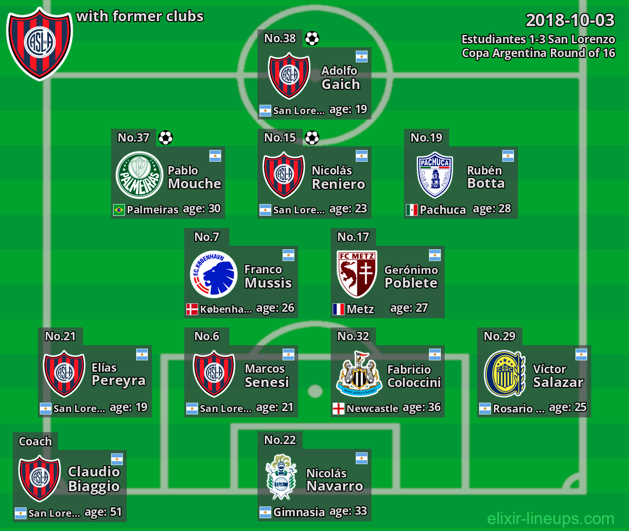 San Lorenzo with former clubs 2018-10-03