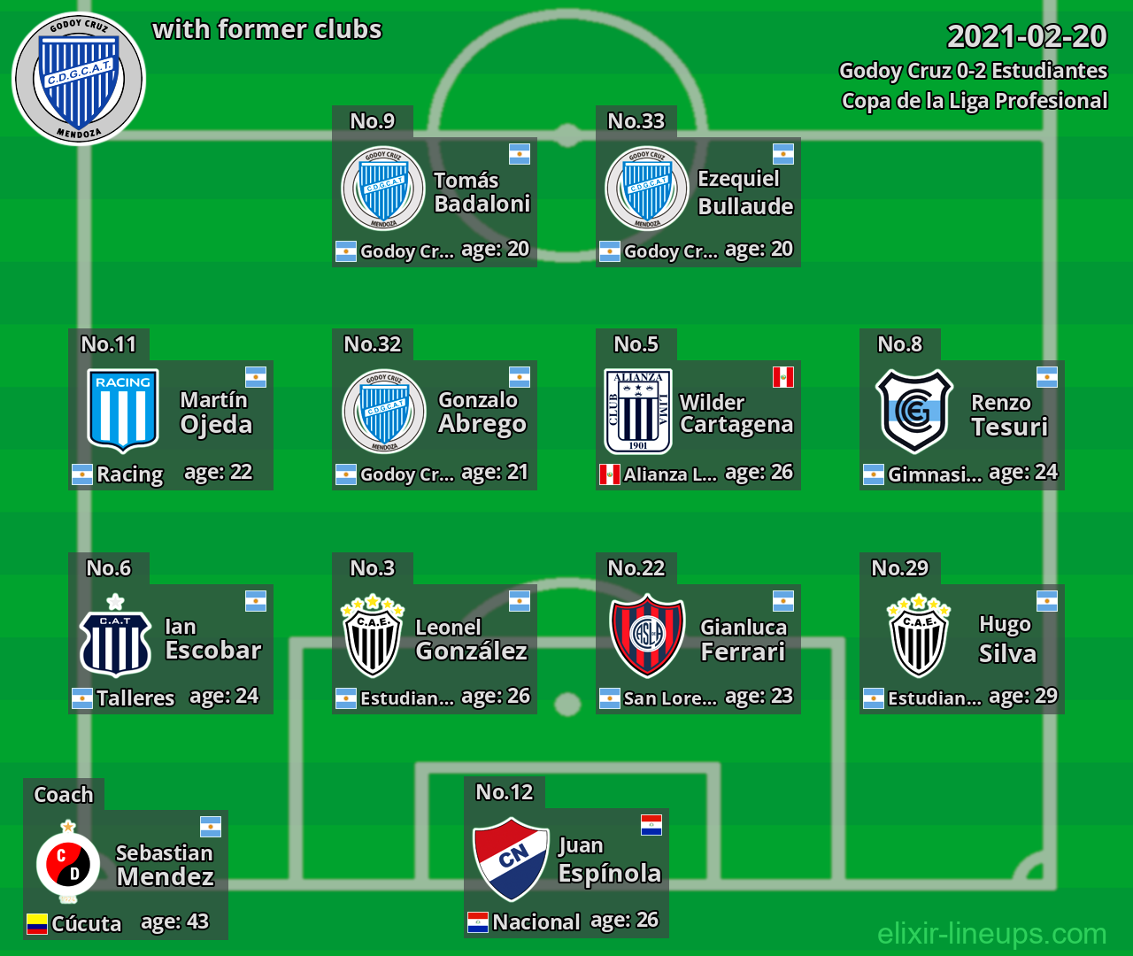 Godoy Cruz with former clubs 2021-02-20