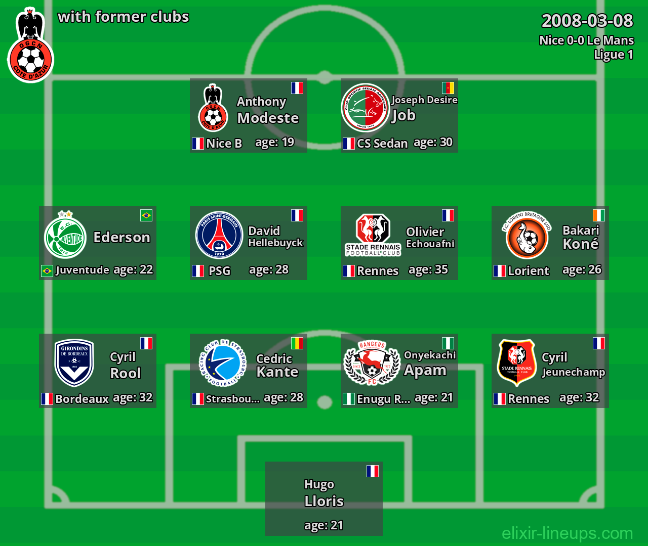 Nice with latter clubs 2008-03-08