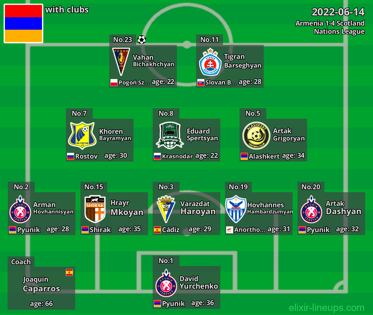 Armenia 2022-06-14
