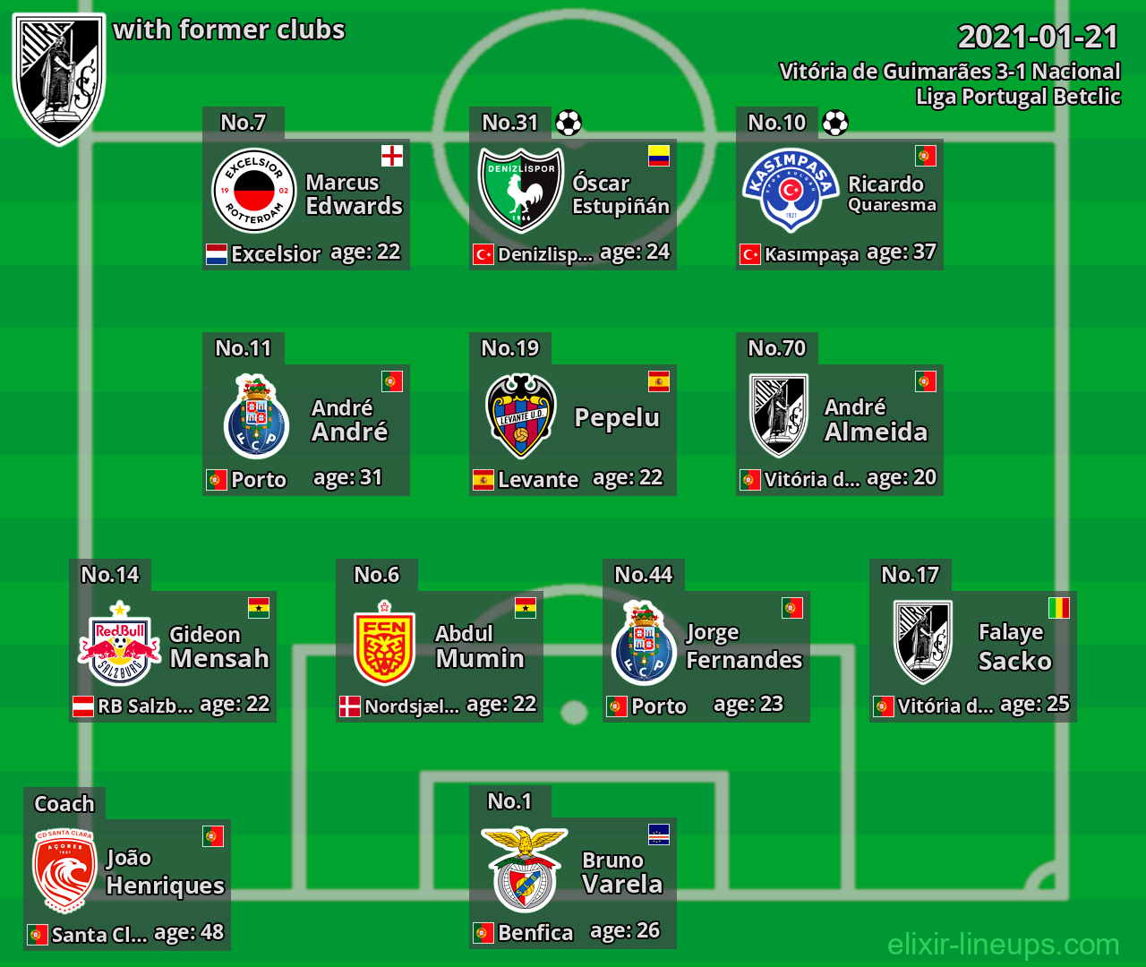 Vitória de Guimarães with former clubs 2021-01-21