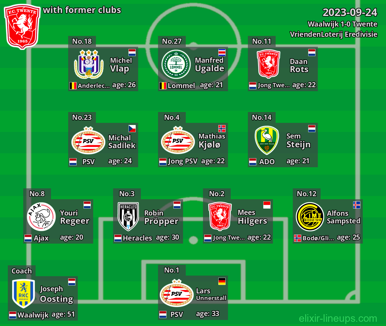 Twente with latter clubs 2023-09-24