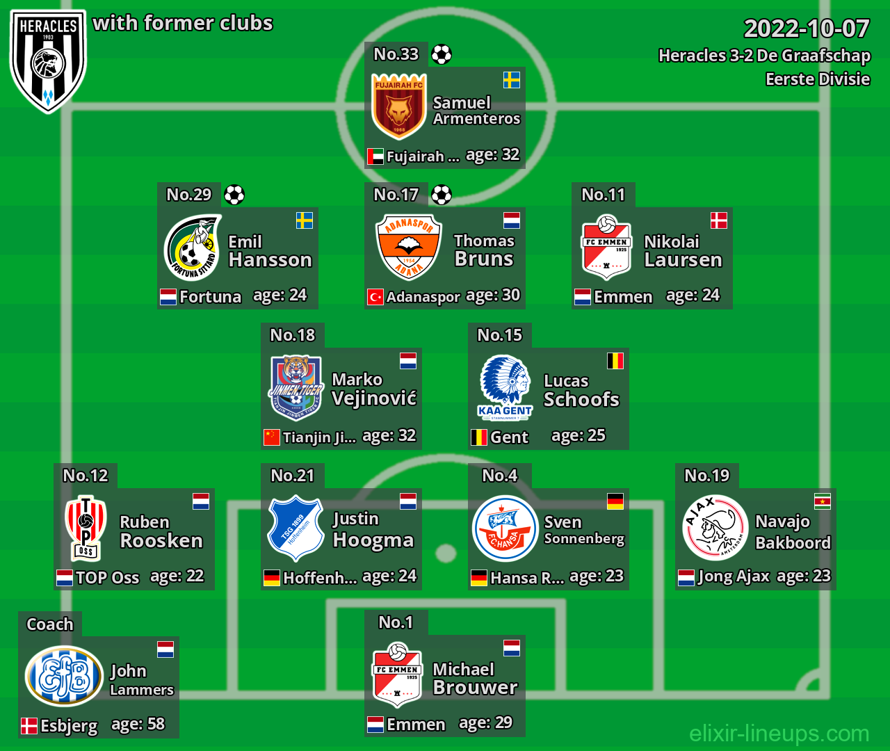 Heracles with latter clubs 2022-10-07