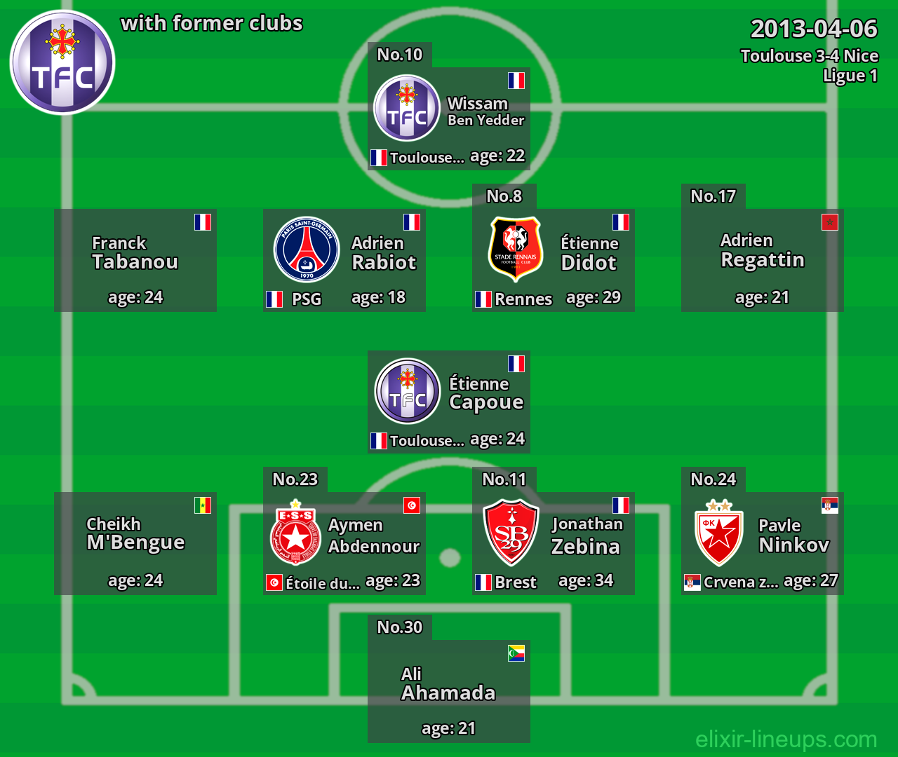 Toulouse with latter clubs 2013-04-06